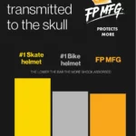 fp-mfg-helmet-results-chart-01-150x150